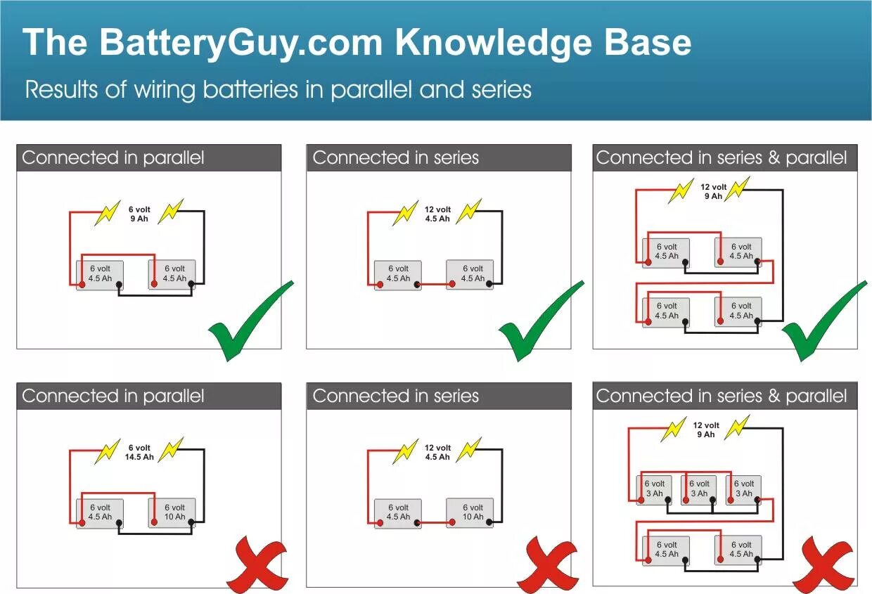 Подключение 4 акб Connecting batteries in parallel - BatteryGuy.com Knowledge Base