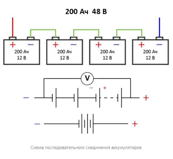 Подключение 4 акб Последовательное соединение - для увеличения напряжения Промышленные аккумулятор