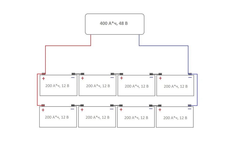 Подключение 4 аккумулятора Последовательное и параллельное соединение аккумуляторных батарей АЛЬТЭКО СПБ