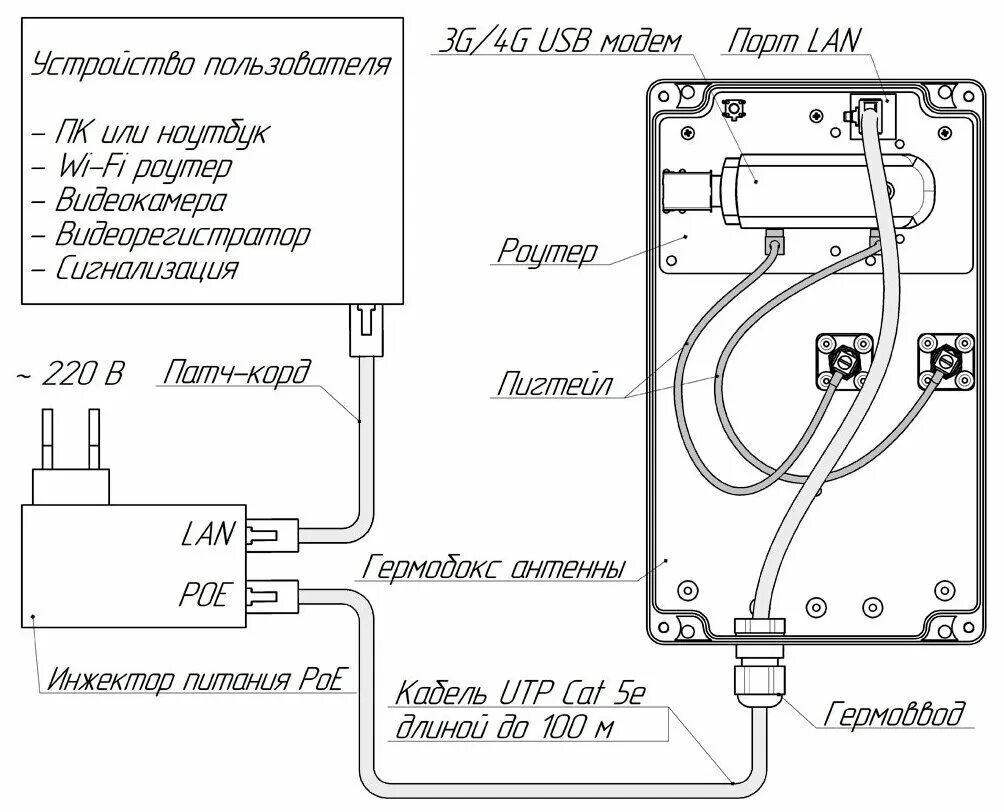 Подключение 4 антенны к модему 22 категории Широкополосная 2G/3G/4G MIMO антенна усилением 18 дБ KAA18-1700/2700 BOX. Разъем