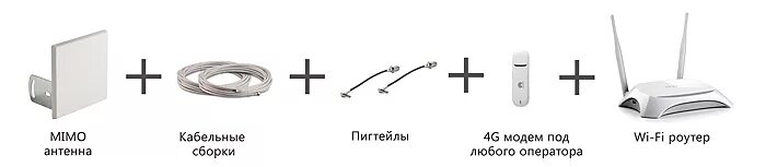 Подключение 4 антенны к модему 22 категории Усилитель Аэро 4G Pro с модемом и Wi-Fi