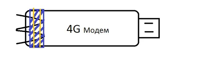 Подключение 4 антенны к модему 22 категории Если обмотать USB-модем медным проводом, скорость интернета увеличивается?