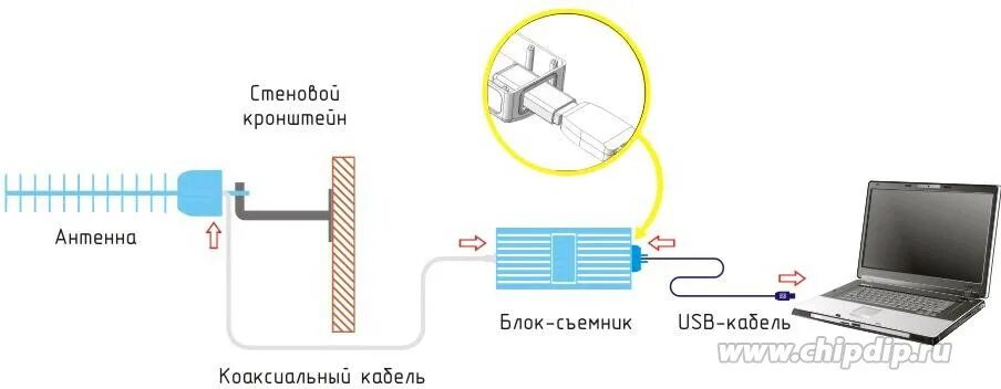 Подключение 4 антенны к модему 22 категории Фото - CONNECT STREET mini, Усилитель Интернет-сигнала UMTS-2100/GSM, (OBSOLETE)