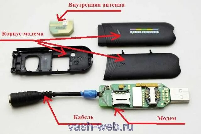 Подключение 4 антенны к модему 22 категории Как припаять антенну к 3g модему: разбор устройства, присоединение кабеля и сбор