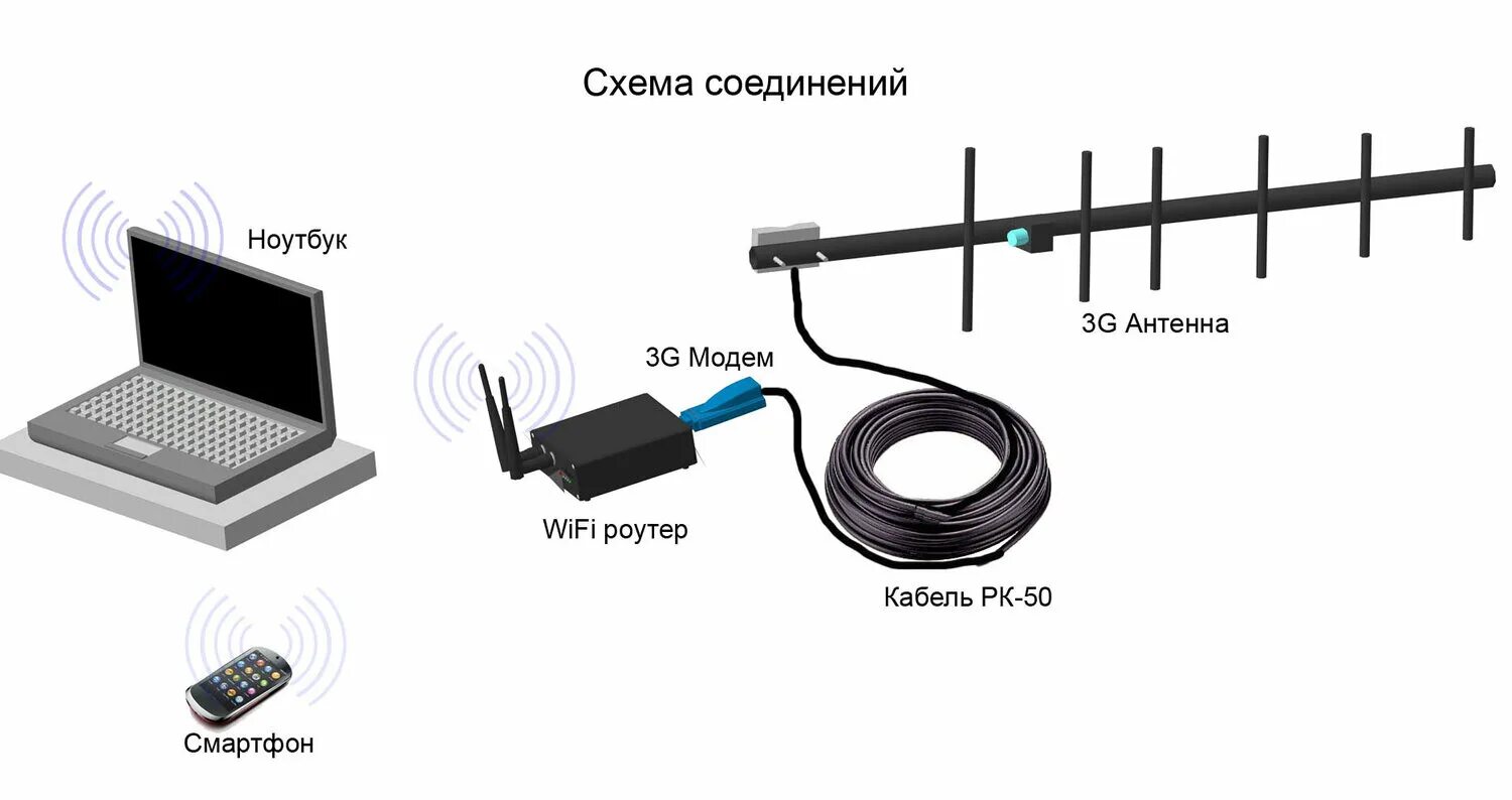 Подключение 4 антенны к модему 22 категории Подключить цифровое телевидение в Лениногорске: 65 исполнителей с отзывами и цен