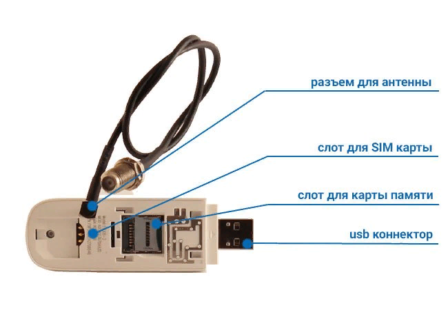 Подключение 4 антенны к модему 22 категории Подключение телефона модем usb: найдено 84 изображений