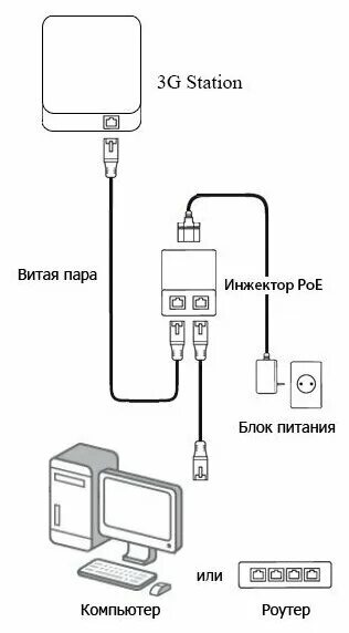 Подключение 4 антенны к модему 22 категории Уличный LTE роутер MWTech LTE Station для усиления 3G/4G интернета - купить в ин