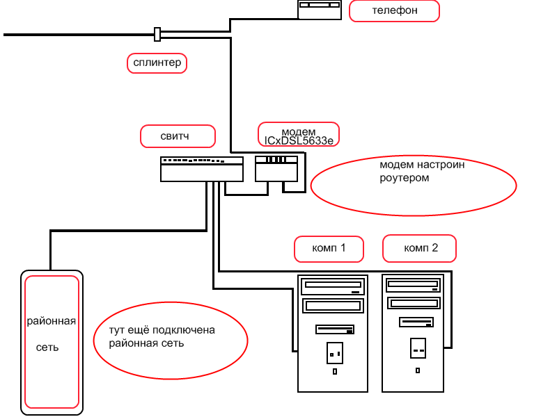 Подключение 4 джи Как подключить компьютер через usb модем