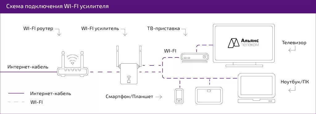 Подключение 4 джи АльянсТелеком ® - интернет-провайдер - INETVL.RU