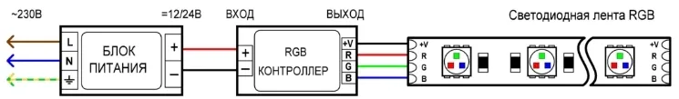 Подключение 4 джи Подключение светодиодной ленты RGB с использованием RGB-контроллеров