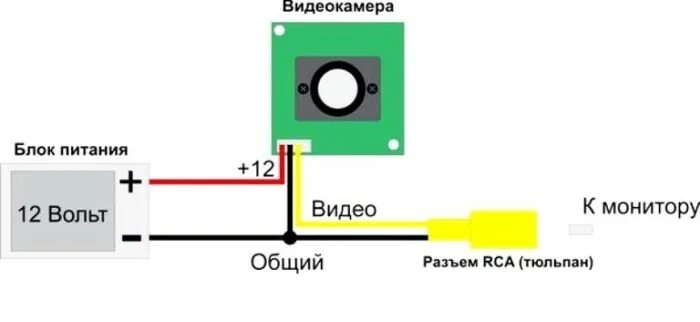 Подключение 4 джи камеры Ответы Mail.ru: Помогите с камерой видеонаблюдения!