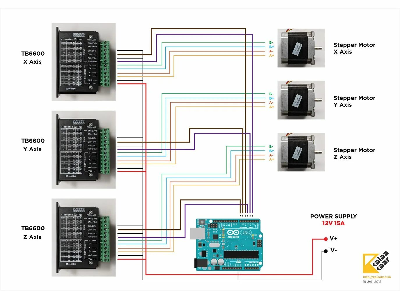 Подключение 4 ех осевой тв6600 t4 Making your own powerful Controller on the cheap side - X-Carve / Upgrades - Inv