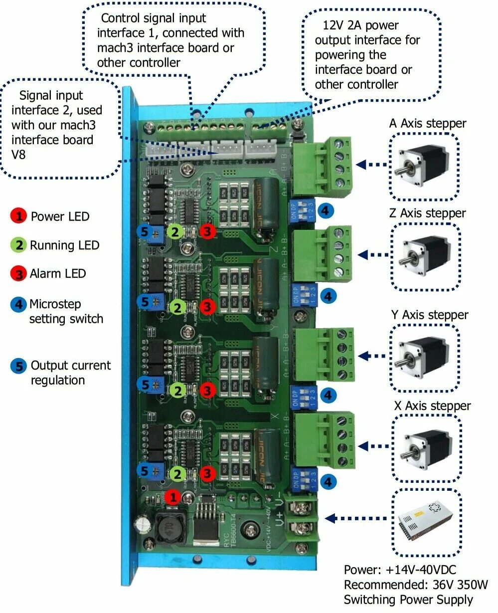 Подключение 4 ех осевой тв6600 t4 5 Axis Usb Cnc mach 3 Stepper Motion Control Card +TB6600 4 оси драйвер доска ко