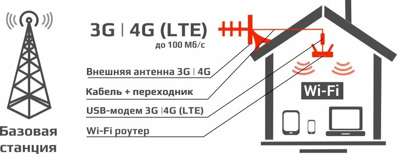 Подключение 4 g System security, security and alarm systems, Istra, Lenina Street, 80 - Yandex M