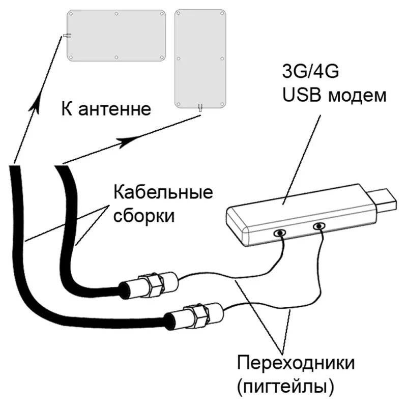 Подключение 4 g Автомобильная внутрисалонная широкополосная 3G/4G антенна - Новости