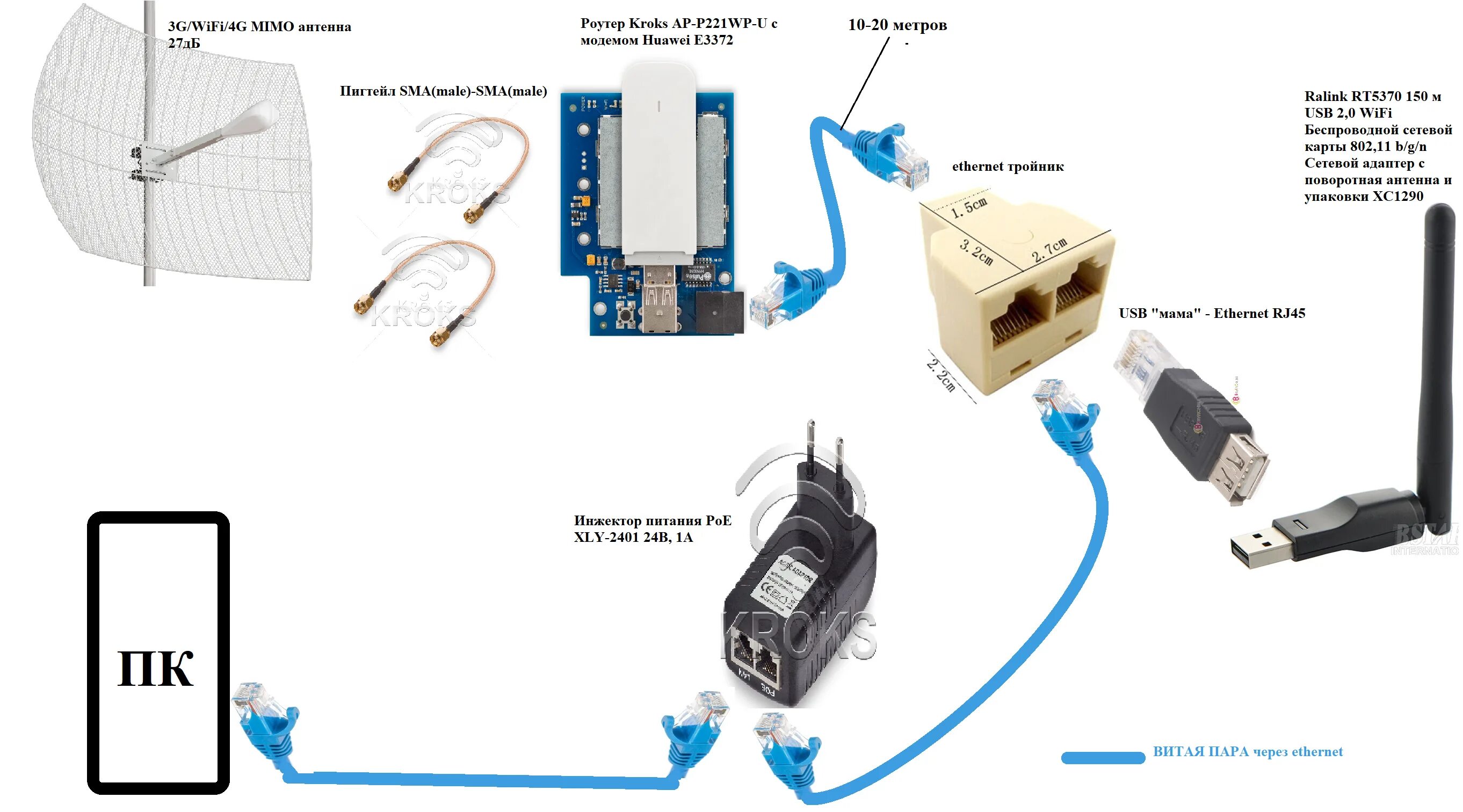 Подключение 4 g Admin - WIFI Antennas