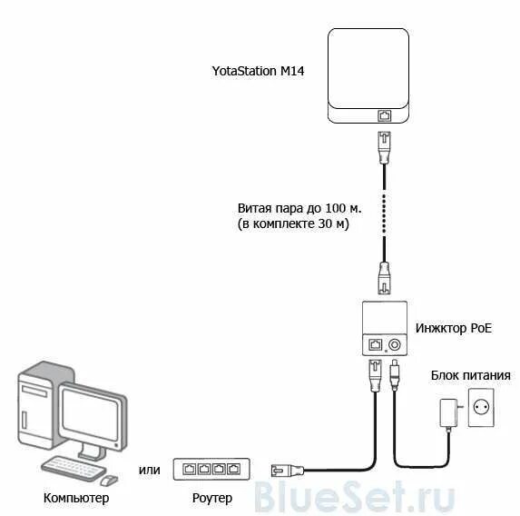 Подключение 4 g Внешний LTE клиент LTE Station M14 - купить по низко цене с доставкой по Москве,