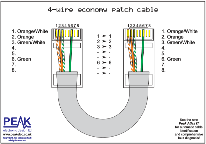 Подключение 4 х жильного кабеля RJ11 σε RJ45 - Δίκτυα - TheLab.gr