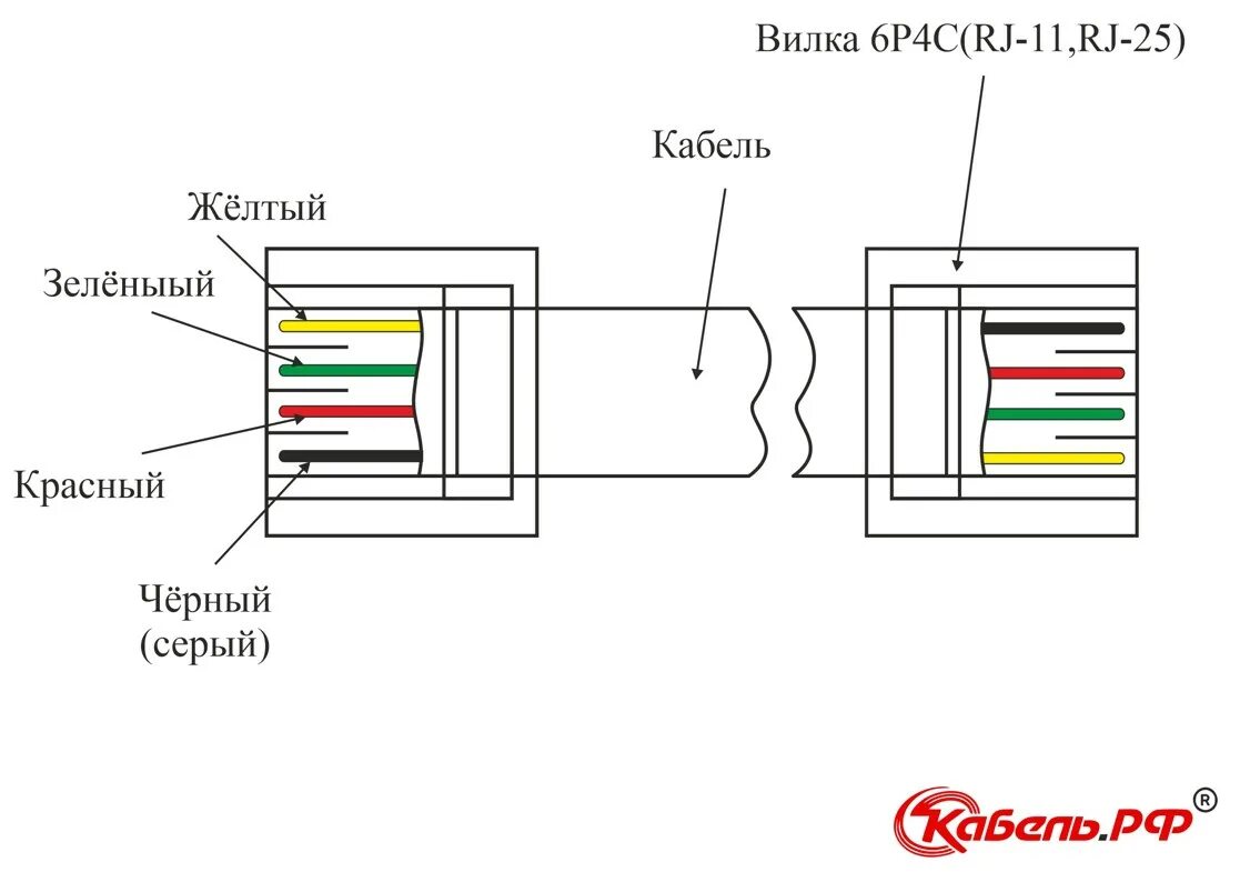 Подключение 4 х жильного кабеля Обжим телефонного кабеля "4 жилы"