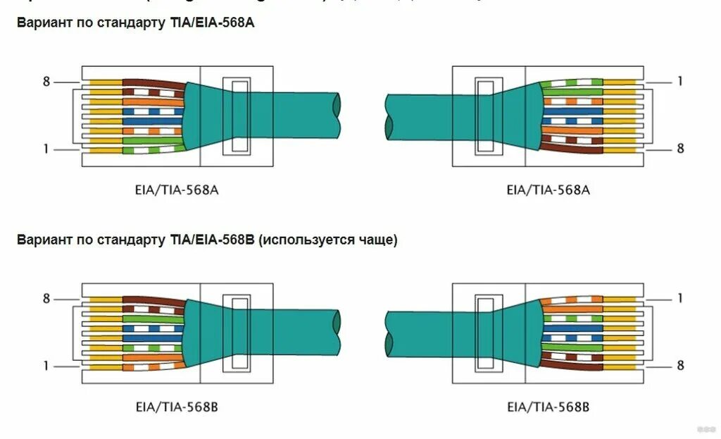 Подключение 4 х жильного кабеля Обжим восьмижильной витой пары (RJ-45): пошаговая инструкция IAbram Дзен