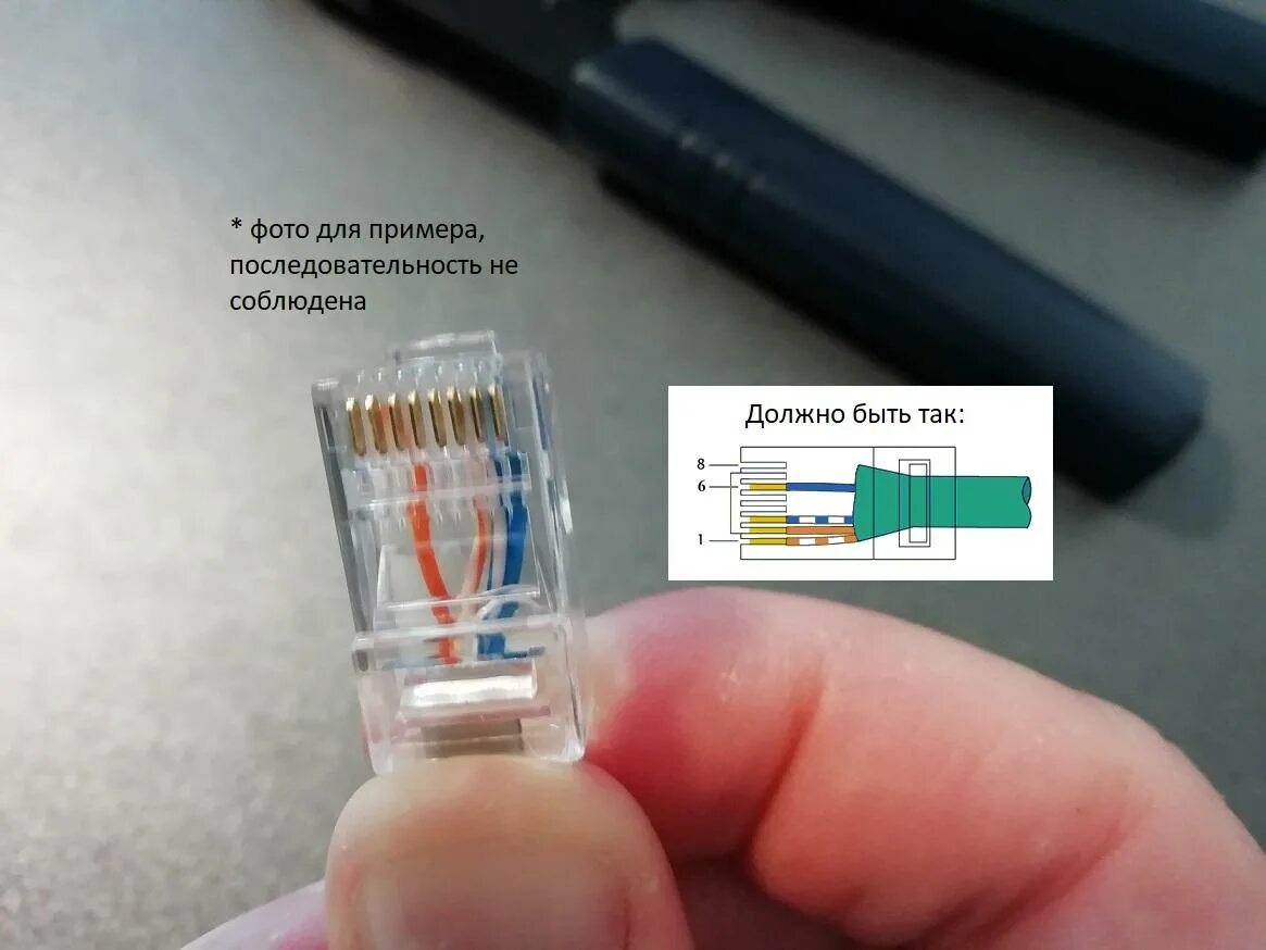 Подключение 4 х жильного кабеля Как обжать интернет кабель RJ 45 своими руками: 4-х и 8-ми жильный - Строительст