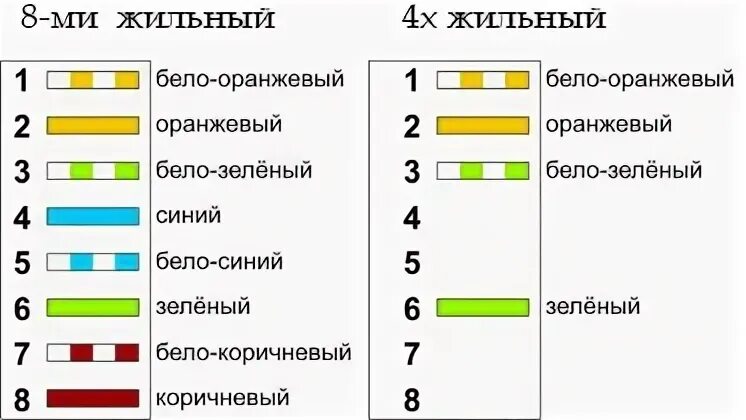 Подключение 4 х жильного кабеля Как подключить IP камеру по витой паре? - Хабр Q&A