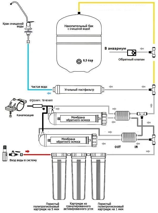 Подключение 4 ходового клапана обратного осмоса Подключение обратного осмоса