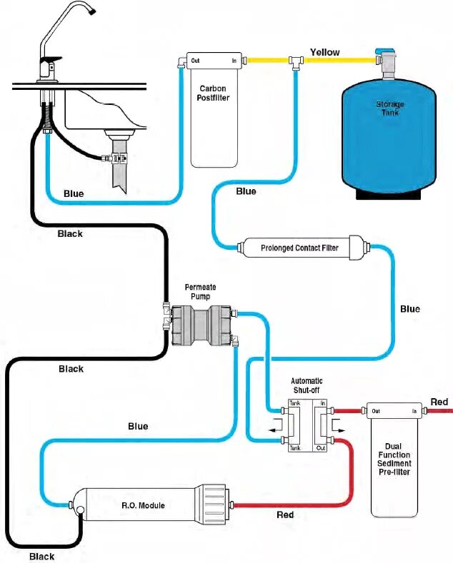 Подключение 4 ходового клапана обратного осмоса tap water system Cheaper Than Retail Price Buy Clothing, Accessories and lifesty