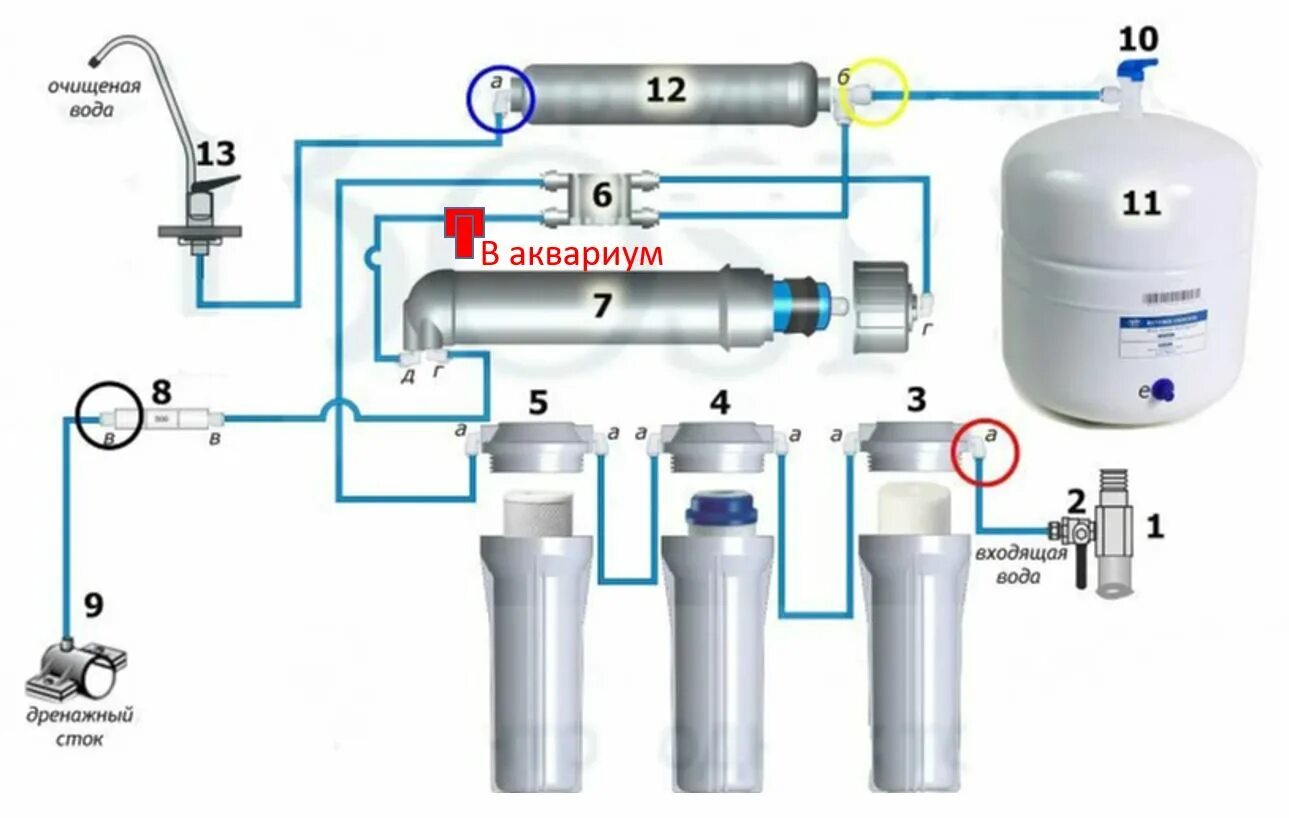 Подключение 4 ходового клапана обратного осмоса Аквариум на 450л в частном доме - Страница 4 - Планирую морской аквариум - Морск