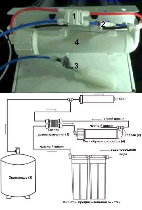 Подключение 4 ходового клапана обратного осмоса Схема подключения осмоса HeatProf.ru