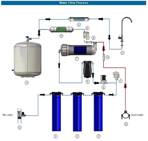 Подключение 4 ходового клапана обратного осмоса Commercial Water Purification System - Buy Ro Filtration System,Commercial Ro Sy