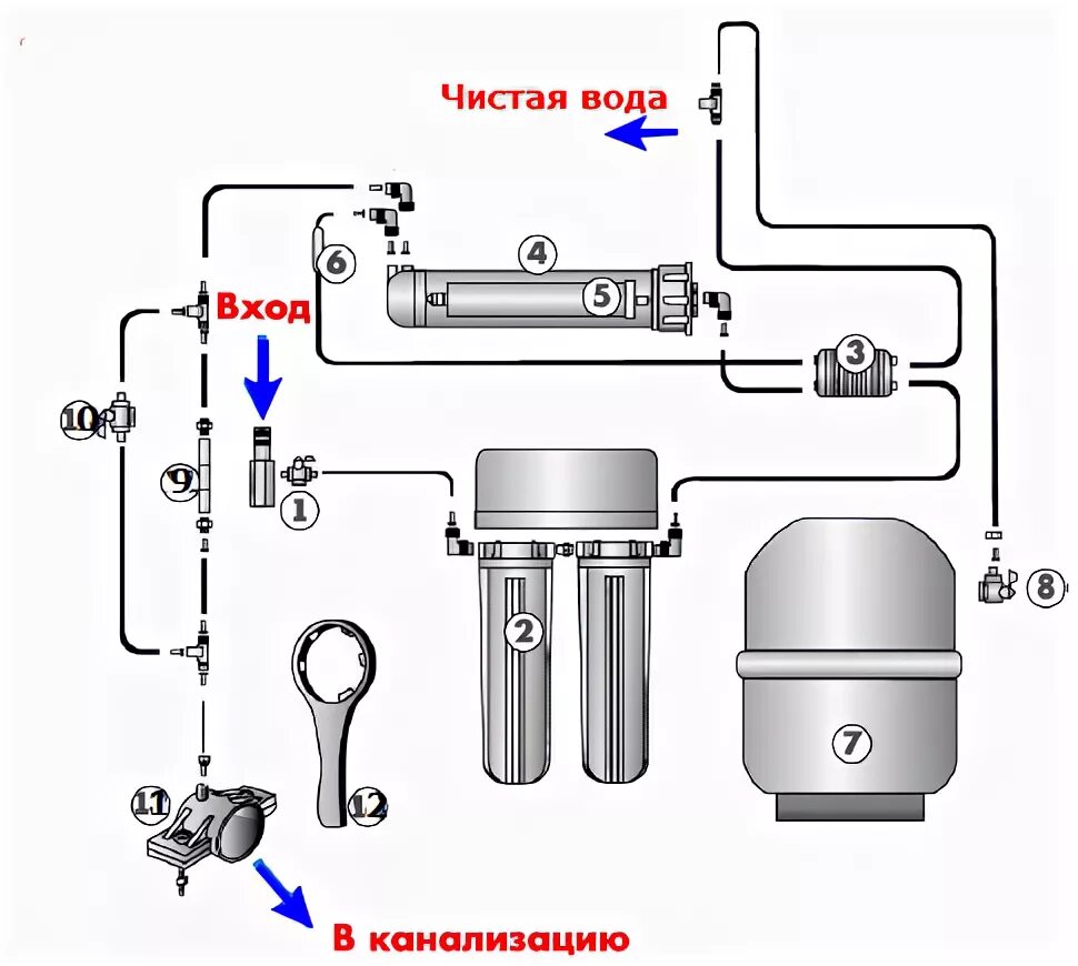 Подключение 4 ходового клапана обратного осмоса Система водоподготовки с обратным осмосом EF 2-1-1 AkvaTL.ru