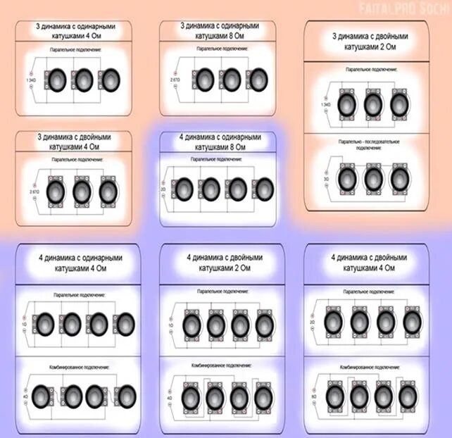 Подключение 4 колонок в 2 ома Картинки ПОДКЛЮЧИТЬ 3 ДИНАМИКА