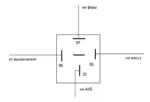 Подключение 4 контактного реле фар Линзованные фары S-style - Audi 100 (C4), 2,3 л, 1991 года стайлинг DRIVE2