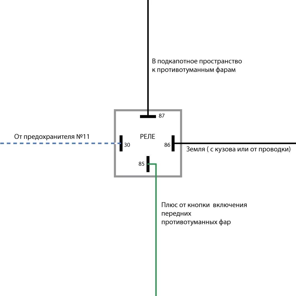 Подключение 4 контактного реле на противотуманные фары Установка передних противотуманок ч.1 Салонная часть (Грамотная проводка) - Hond