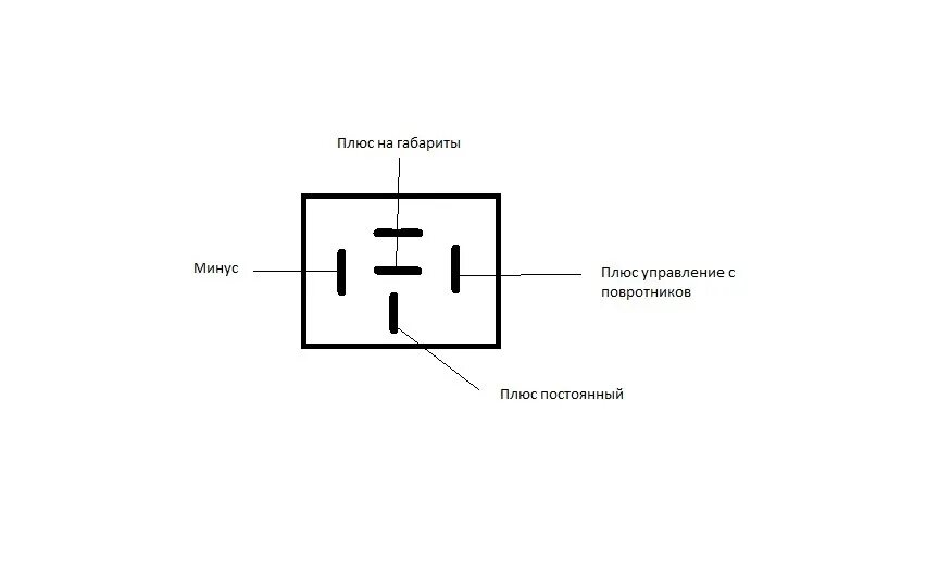 Подключение 4 контактного реле схема управления минусом Габариты в поворотниках - Москвич Святогор, 2 л, 1999 года электроника DRIVE2