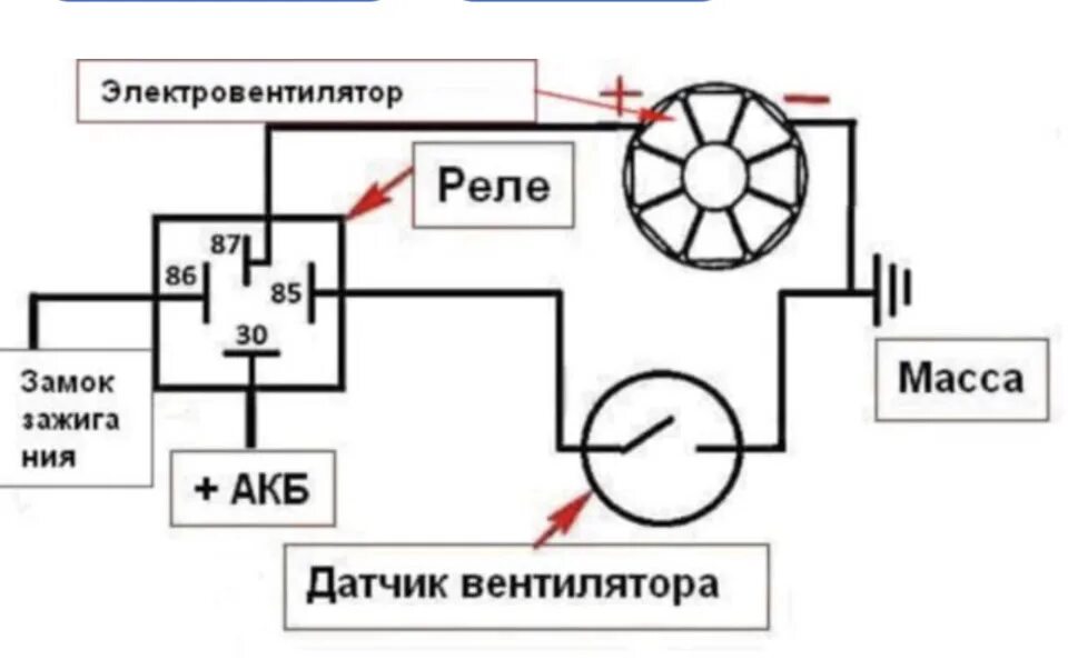 Подключение 4 контактного реле вентилятора Эл. Вентилятор от MB w203 часть 2 ( подключение) - Jeep Grand Cherokee (ZJ), 5,2