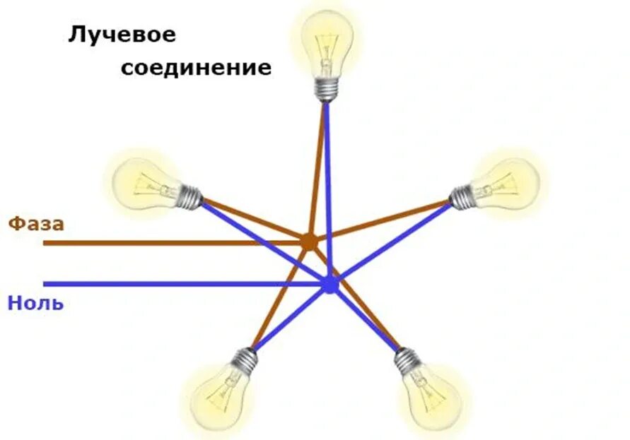 Подключение 4 лампочек Как подключить светодиодный (LED) светильник? - Монтаж и установка ламп для дома