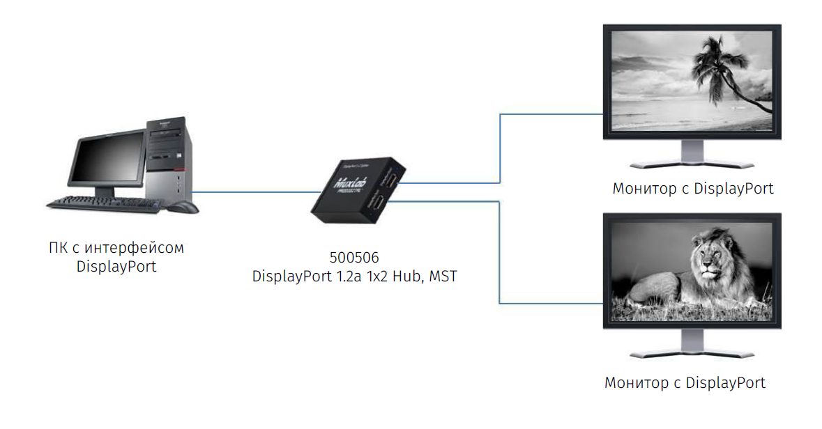 Подключение 4 мониторов DisplayPort 1.2a 1x2 Hub, MST - Компания "IMS"