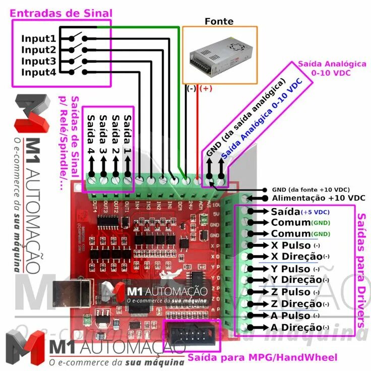 Подключение 4 оси Interface Placa Controladora CNC Porta USB 4 Eixos ECO MOTION 2.0 RnR R08 para M