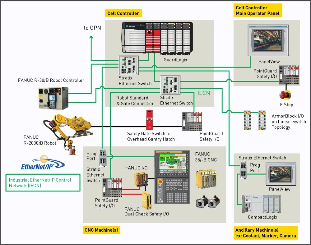 Подключение 4 оси fanuc 18 Fanuc Unveils CNC & Robot Automotive Architecture Woodworking Network