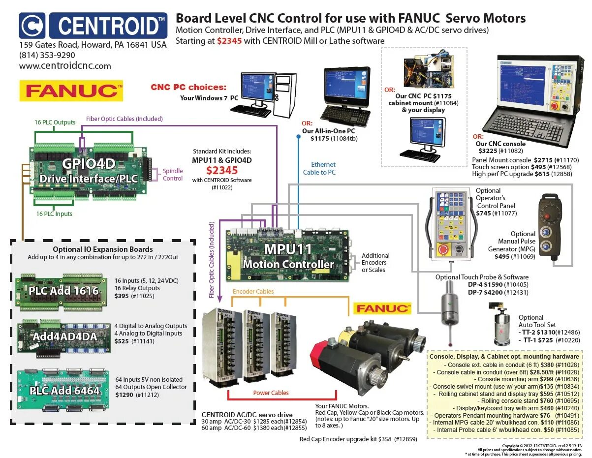 Подключение 4 оси fanuc 18 fanuc retrofit Offers online OFF-56