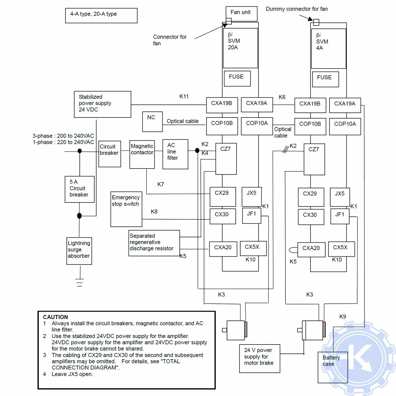 Подключение 4 оси fanuc 18 Ремонт привода Fanuc, программирование приводов в Ноокате