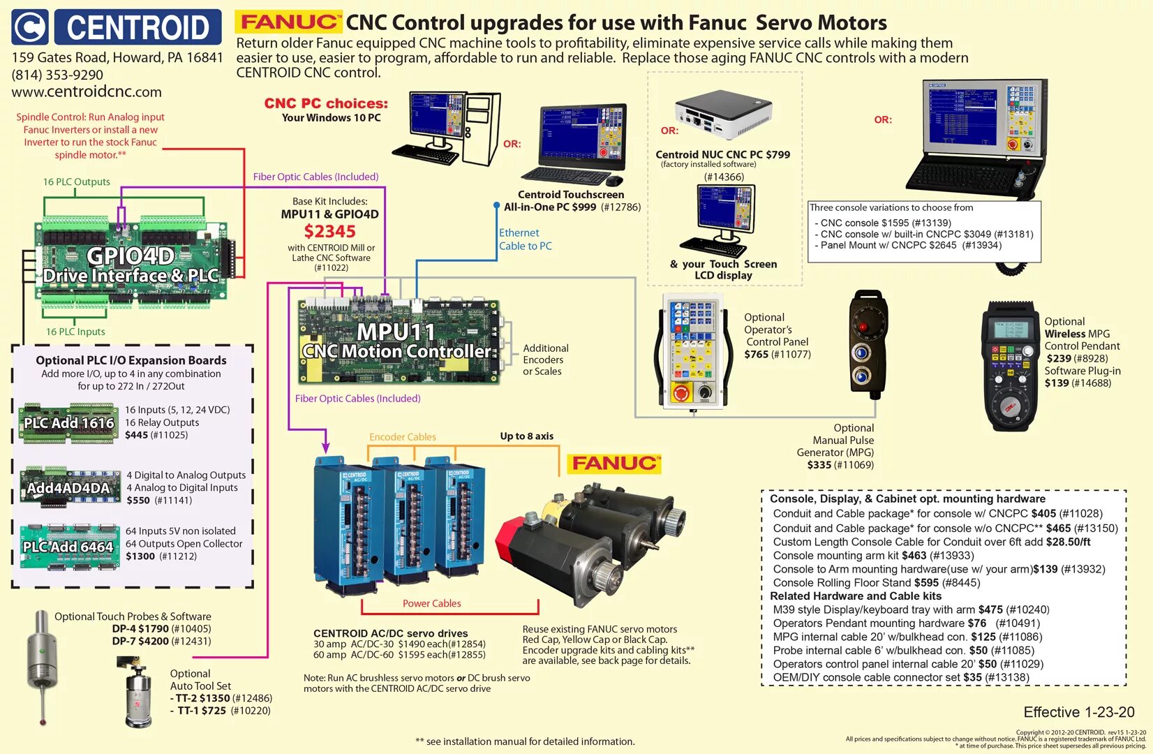 Подключение 4 оси fanuc Fanuc карта памяти