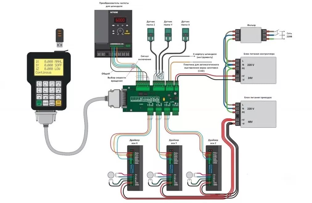 Подключение 4 оси к чпу станку Dsp 0501 к частотника Yl620, помогите подключить - cnc-club.ru