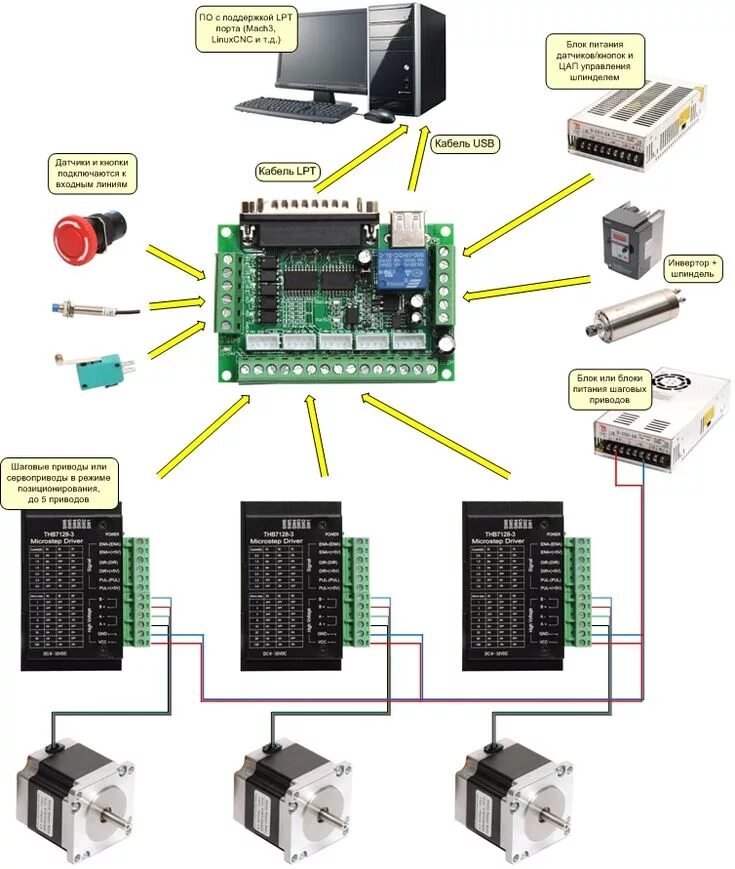 Подключение 4 оси к чпу станку Подключение наборов для ЧПУ на базе интерфейсной платы к LPT порту Порту, Хобби,