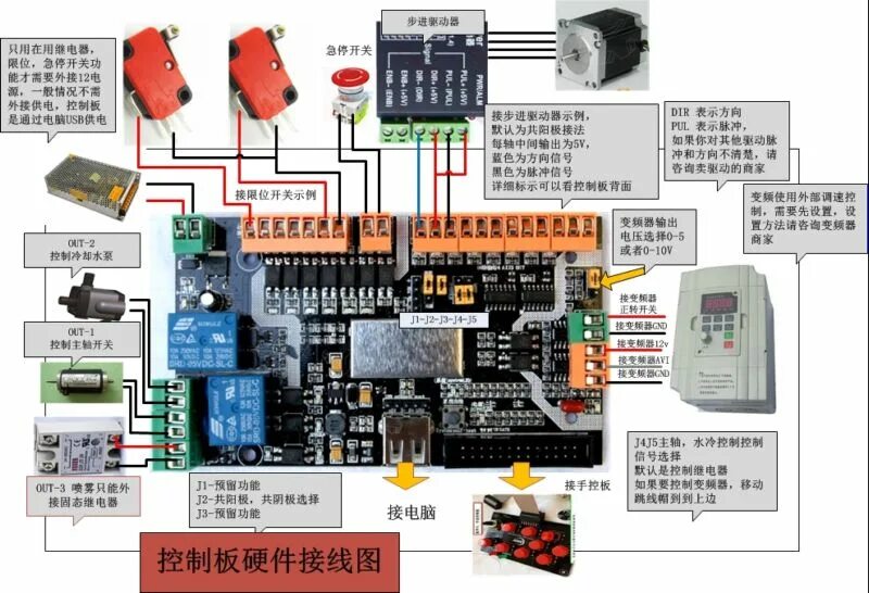 Подключение 4 оси к чпу станку DIY Лазерный ЧПУ CNC USB CNC нефритовый деревообрабатывающий гравировальный стан