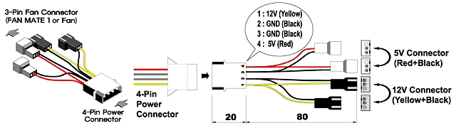 Подключение 4 pin Pin von Bob77zs Me auf PC & Ethernet & Wiring