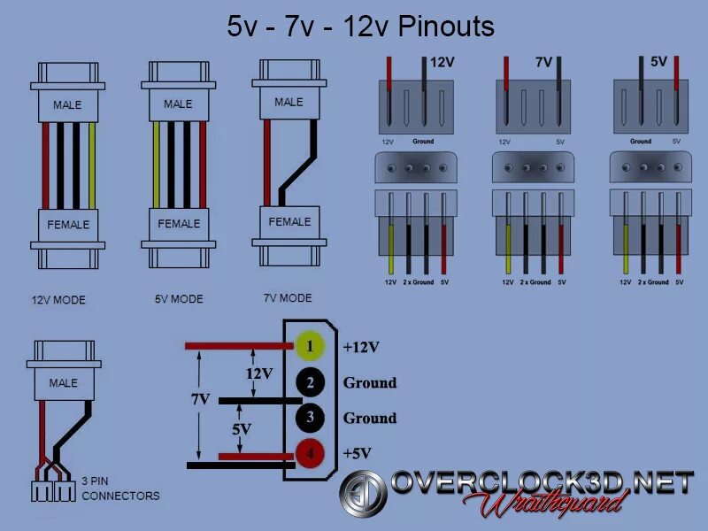 Подключение 4 pin Вопрос про вентили и бп. - Общение - Корзина - Price-Altai.ru