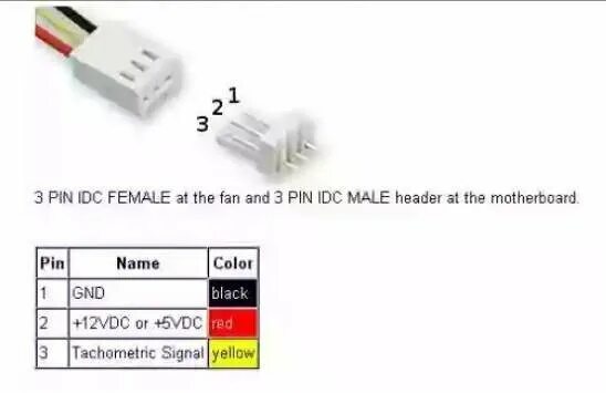 Подключение 4 pin вентилятора Разветвитель, "Y", 3pin. 12v., 26см. - купить в Москве, цена 70 руб., продано 6 